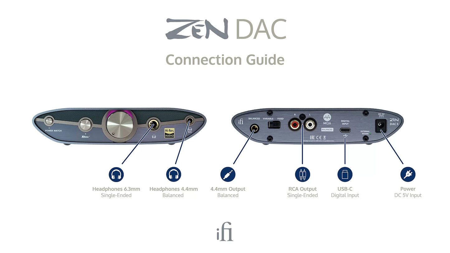 iFi Premium ZEN DAC 3 - USB DAC-AMP