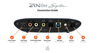 iFi Premium ZEN ONE Signature - Bluetooth Receiver & DAC