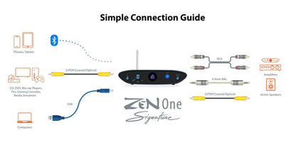 iFi Premium ZEN ONE Signature - Bluetooth Receiver & DAC